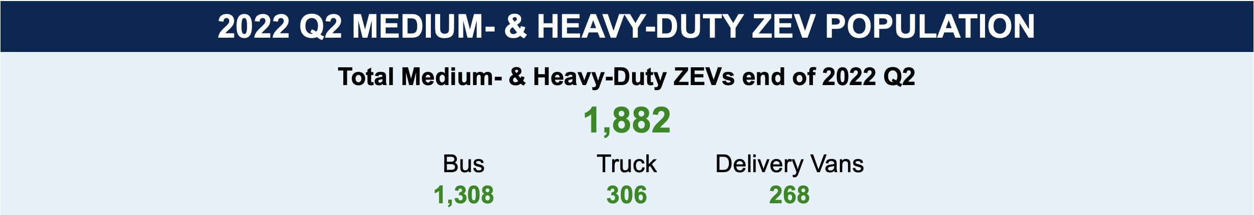 California Heavy EVs 1
