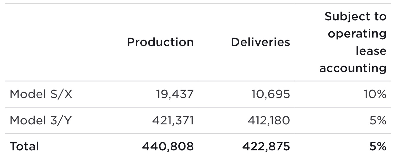tesla-q1-2023-delivery-production