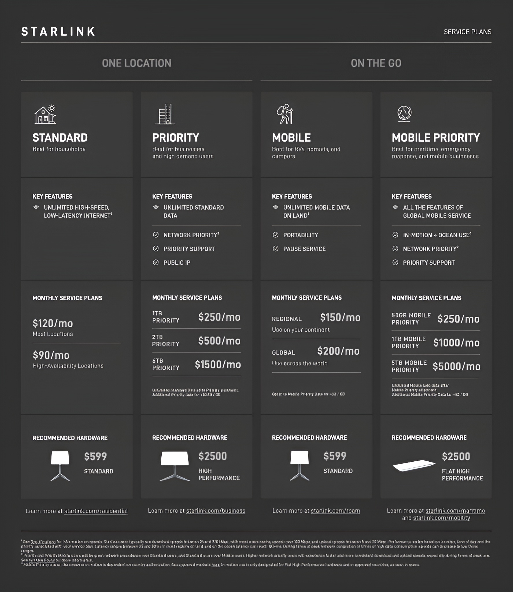 starlink business plan price