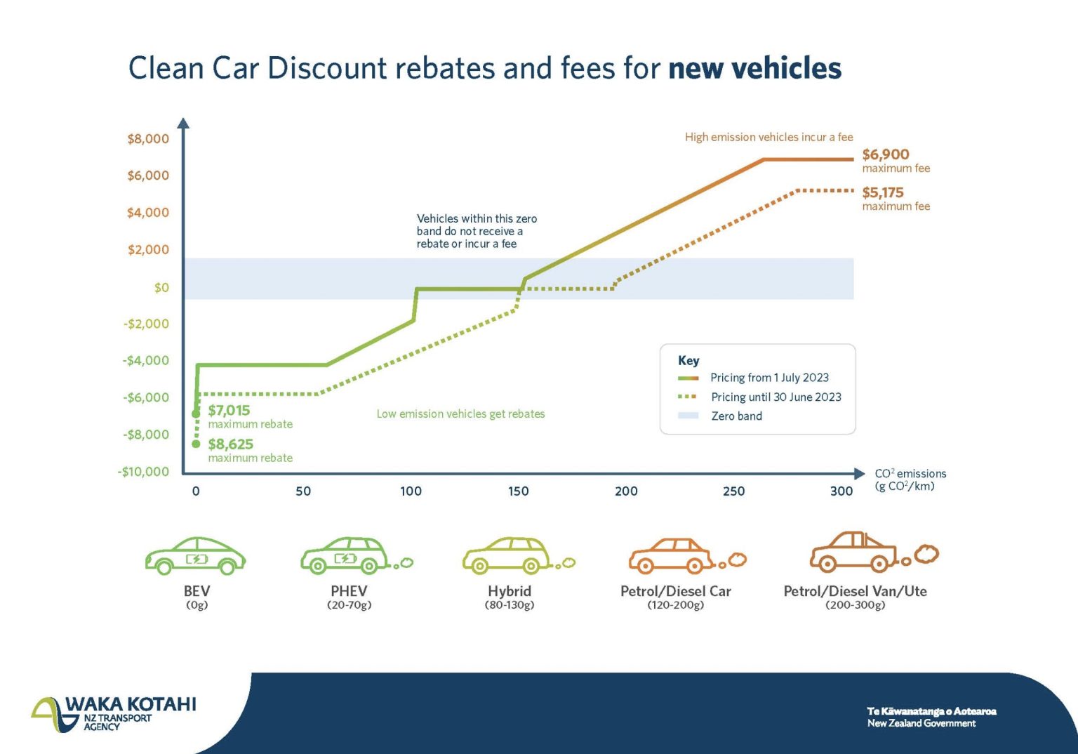 Tesla Revenue From NZ EV Rebates Hint At Potential IRA Benefits 