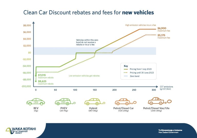Tesla Income From NZ EV Rebates Trace At Potential IRA Advantages Feature 