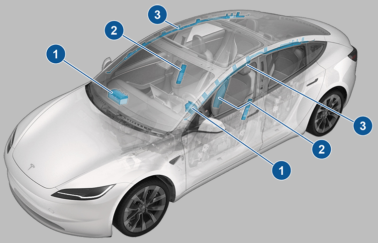 Tesla 2024 Model 3 “Highland” airbags