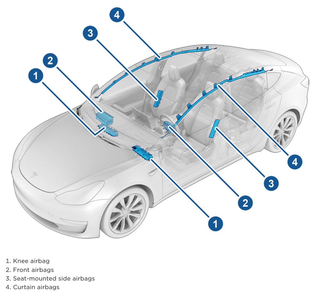 2024 Tesla Model 3 Now Available in North America - The Car Guide