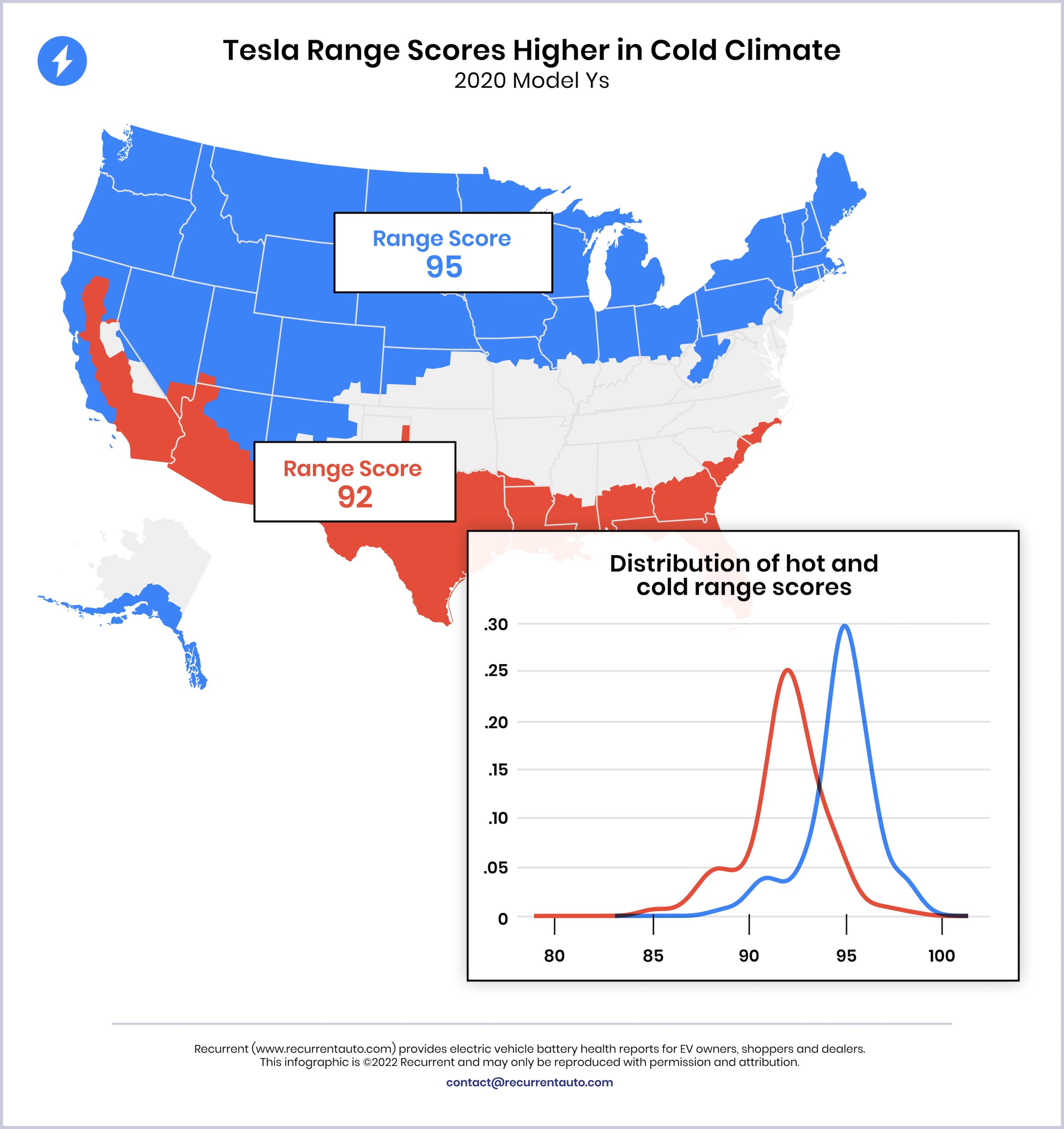 TESLA-RANGE-COLDER-CLIMATES