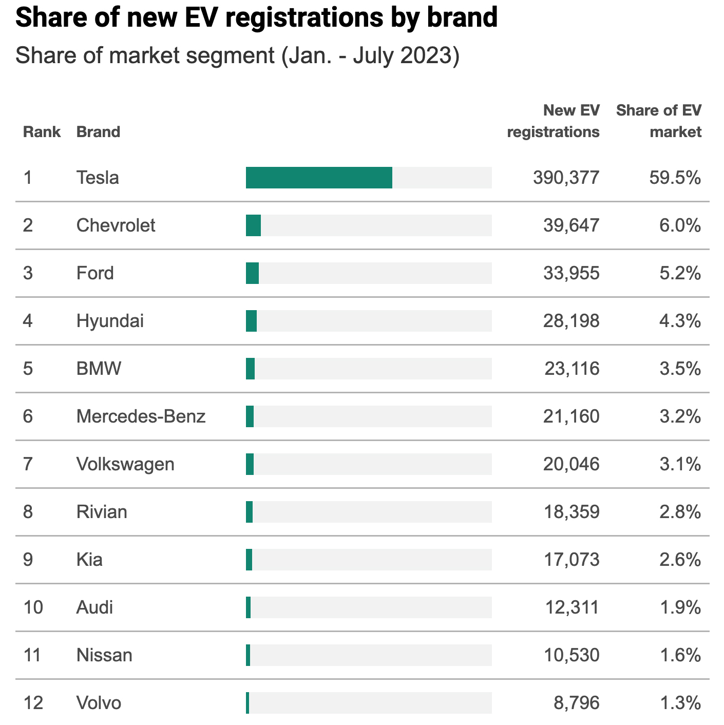 ev-registrations-by-brand-january-july-2023-1