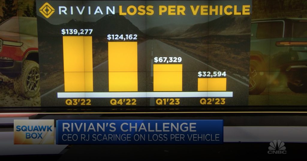 rivianlossespervehicle TESLARATI