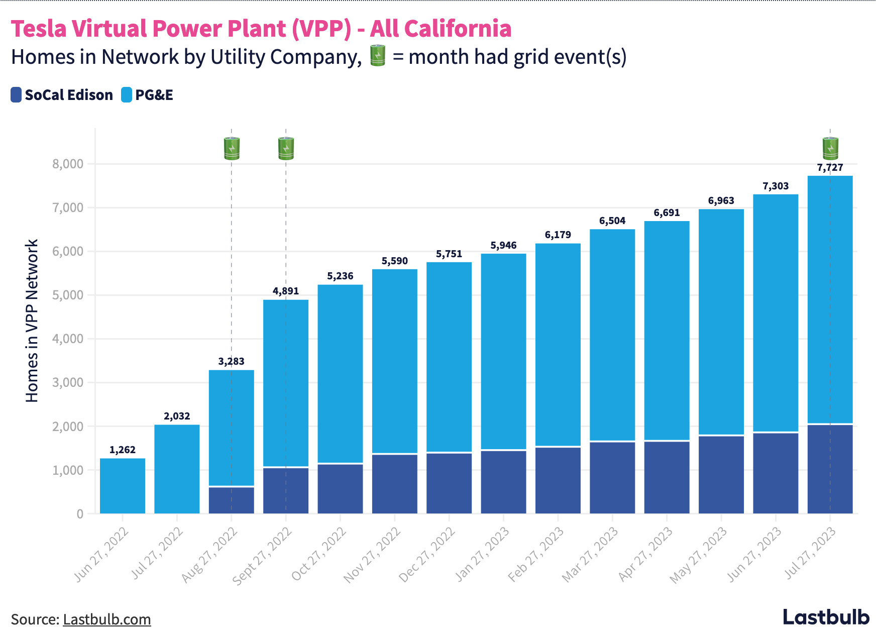 tesla-virtual-power-plant-participants-california-through-july-2023