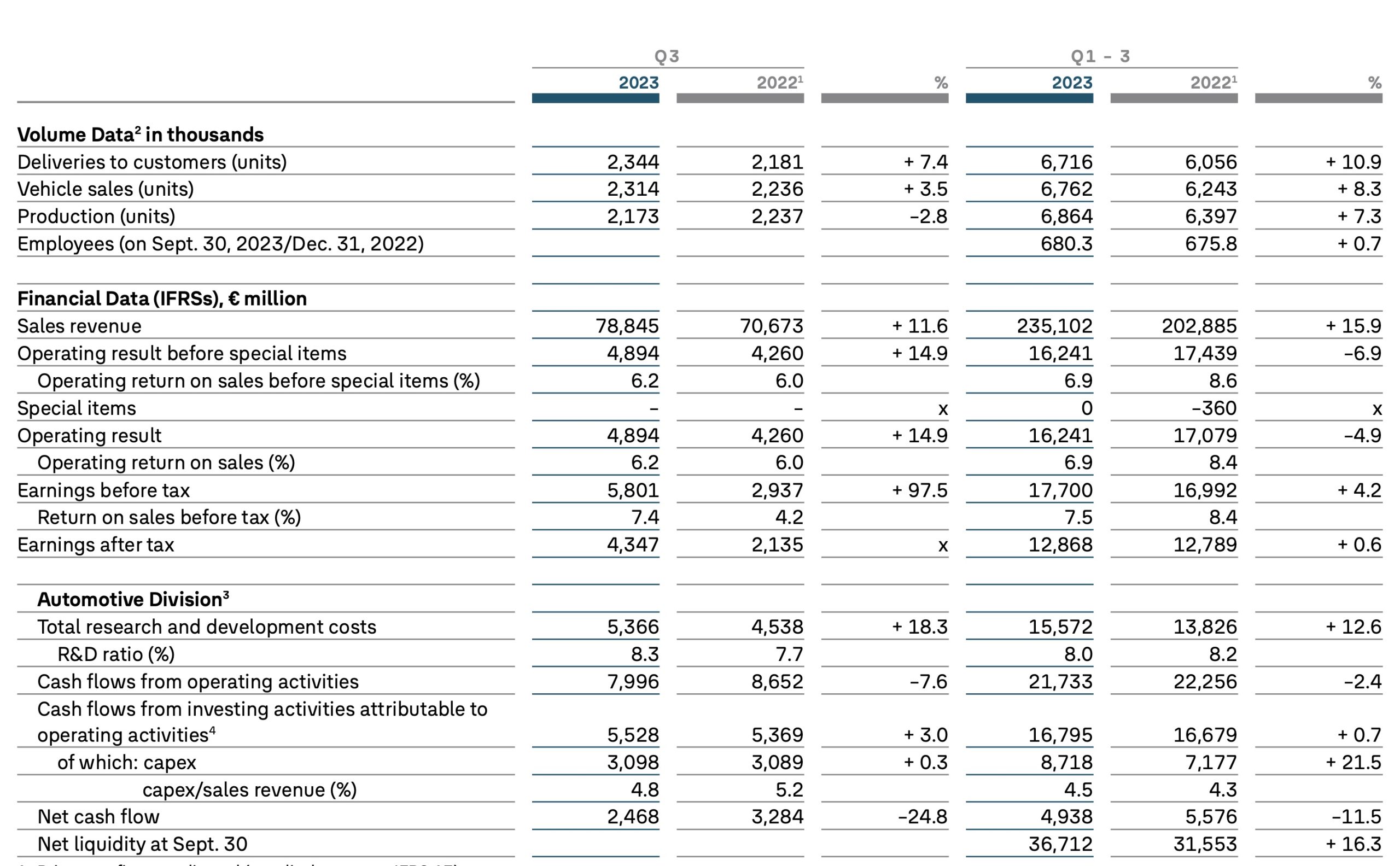 volkswagen-q3-2023-financial-results