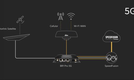 Starlink-peplink-technology-provider