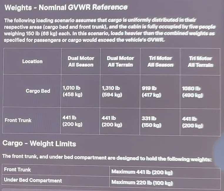 tesla-cybertruck-specs-dimensions-weights-cargo-weight-limits-3