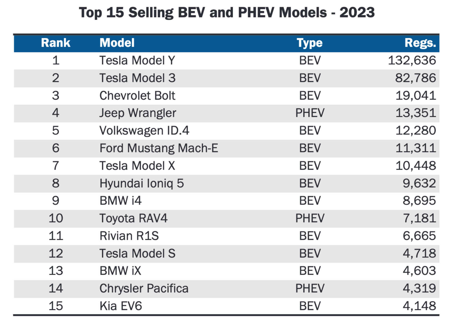 top-15-selling-BEV-and-PHEV-models-california